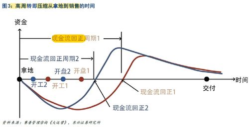 600383股票分析，万科A的投资潜力与风险