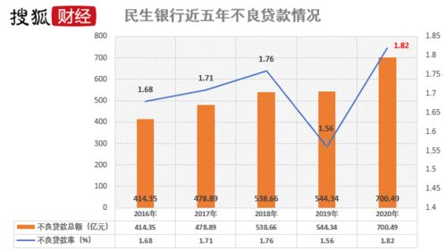 民生银行股吧，投资者的交流与信息平台