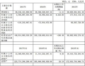 西水股份股票分析，投资价值与风险评估