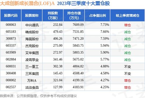 大成创新基金净值分析与投资策略