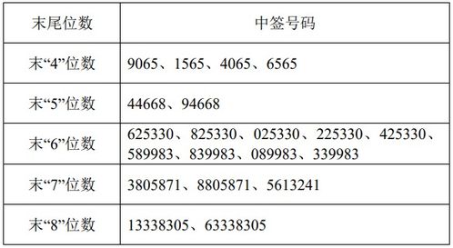 利群股份中签号，解读与投资策略