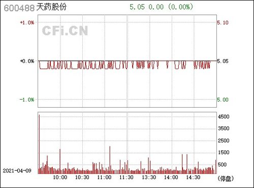 天药股份（600488），医药板块的投资潜力与风险分析