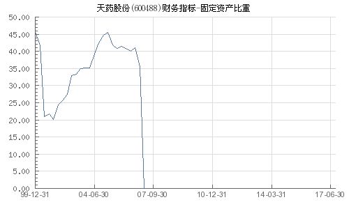 天药股份（600488），医药板块的投资潜力与风险分析