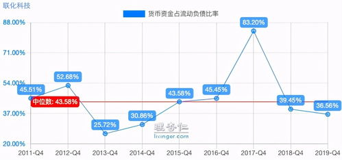 股票002250，联化科技的投资价值分析