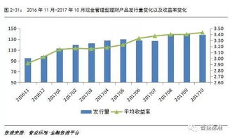 001158基金深度解析，稳健收益与市场潜力