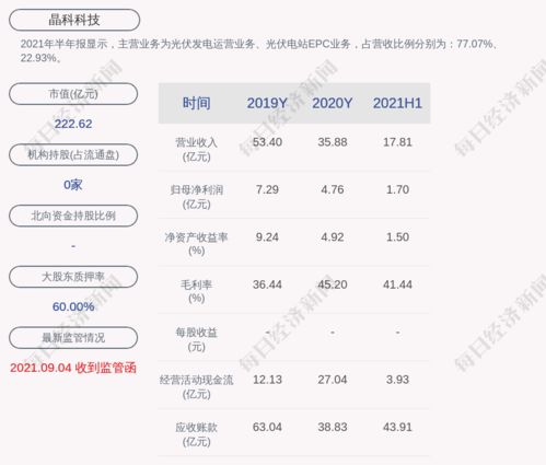 晶科科技股票分析与投资建议