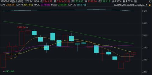 光启技术股票分析与投资策略