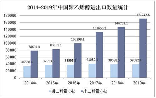 聚乙烯行情分析与投资策略