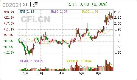 华夏回报混合型证券投资基金，净值表现与投资策略分析