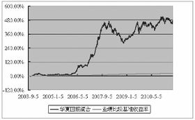 华夏回报混合型证券投资基金，净值表现与投资策略分析