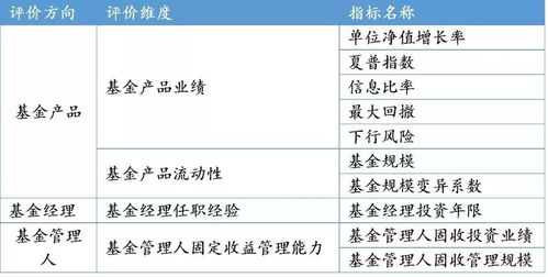 南方避险基金，稳健投资的优选方案