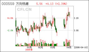 万向钱潮股份有限公司的投资价值分析