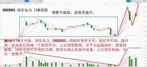 股票趋势技术分析，掌握市场脉动的利器