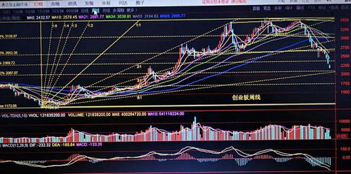 上证指数最新价解读与投资策略