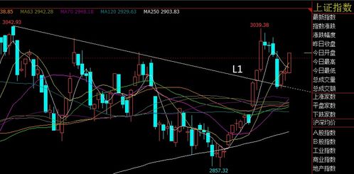 上证指数最新价解读与投资策略