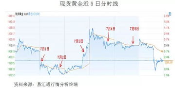 国际金价波动剧烈，原因、影响与未来展望