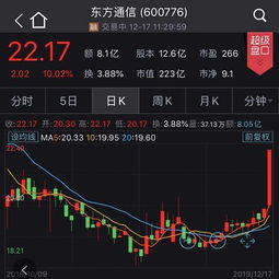 股票300118，东方通——通信软件领域的潜力股