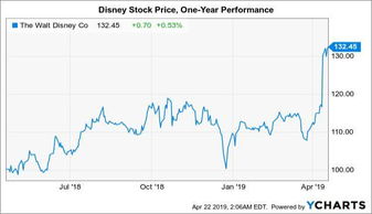 迪士尼概念股投资分析，潜力与风险并存