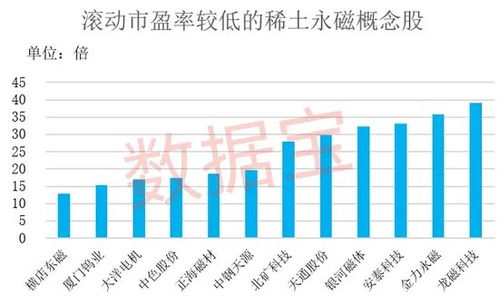 迪士尼概念股投资分析，潜力与风险并存