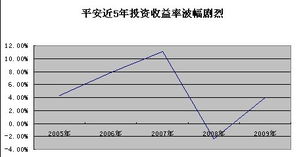 中国人寿福禄双喜保险产品深度解析与投资建议