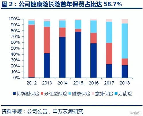 新华保险上市，开启新的增长篇章