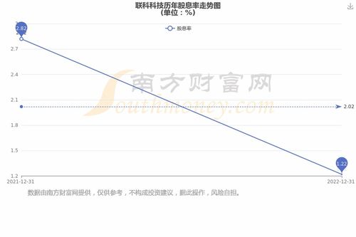 601216股票深度分析，潜力与风险并存的投资选择