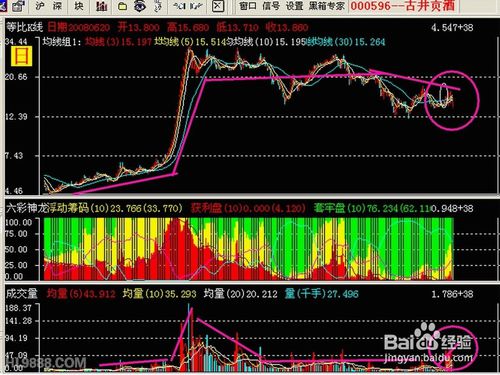 002296股票分析，从基本面到技术面的全面解读