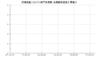 汉得信息股票投资分析