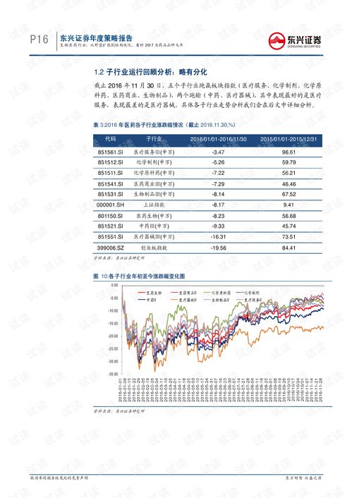 江中药业股份有限公司投资分析报告