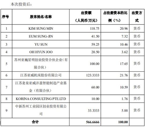 江中药业股份有限公司投资分析报告