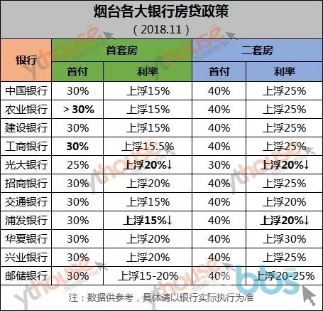 广州多家银行上调新增房贷利率，市场趋势下的政策调整