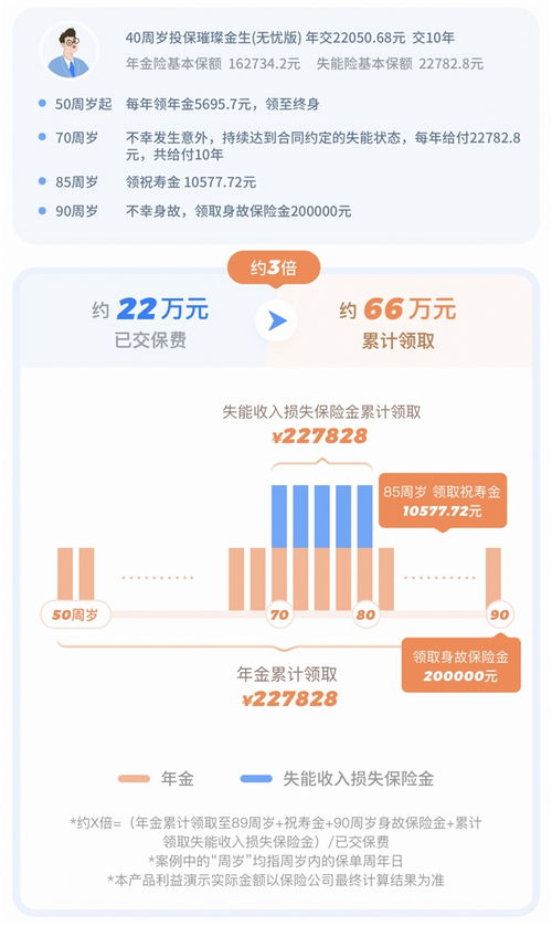 美满一生年金保险，稳健的财富规划与保障