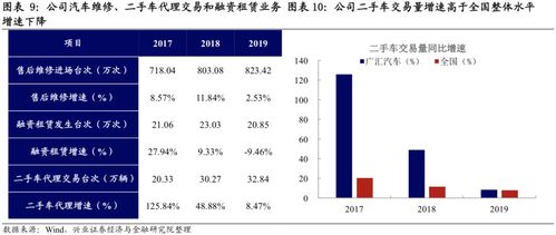 广汇汽车服务股份公司的投资价值分析