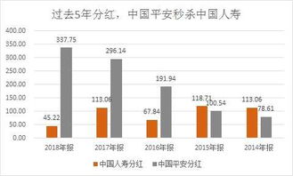 中国平安人寿保险，稳健的投资理财选择