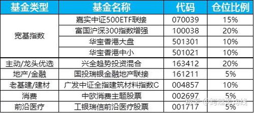 股票型基金，概念、特点与投资策略