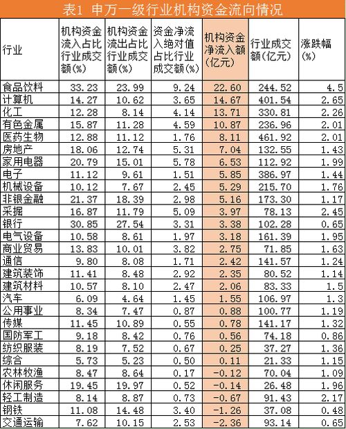 000538（贵州茅台）的资金流向分析