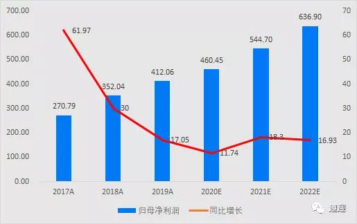 万达信息股份有限公司，投资价值分析与未来展望