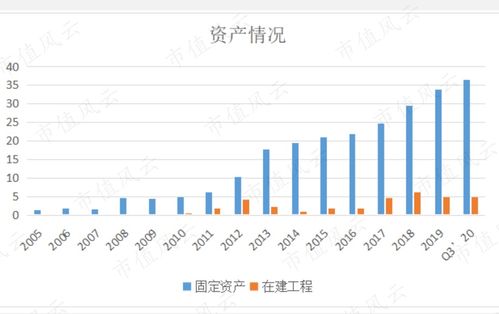 股票002050，三花智控的投资价值分析