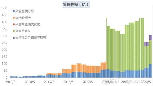 300058股票深度分析与投资策略