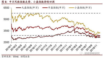 300058股票深度分析与投资策略