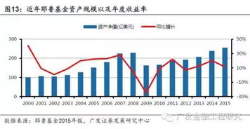 上投摩根QDII，全球资产配置的优质选择