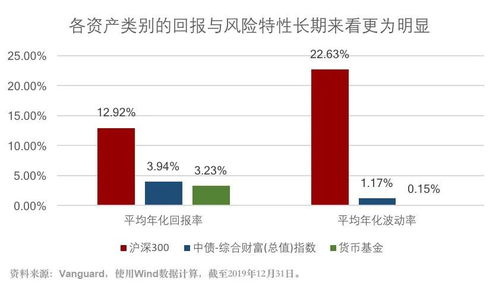 上投摩根QDII，全球资产配置的优质选择