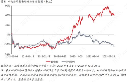 博时增长前基金，稳健成长的投资选择