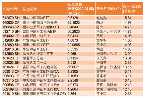 富国军工分级指数基金，把握国防工业增长机遇