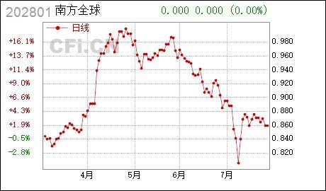 南方全球精选基金，全球化资产配置的优质选择