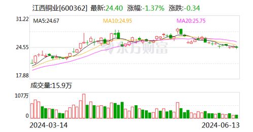 江西铜业股份有限公司，投资价值与前景分析