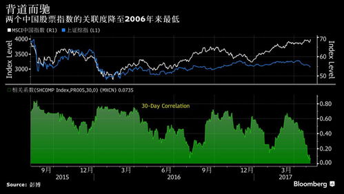 中国一重股票投资分析