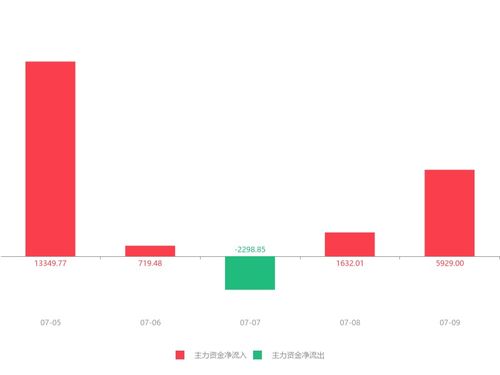 金安国纪股票分析，价值与风险并存的投资选择