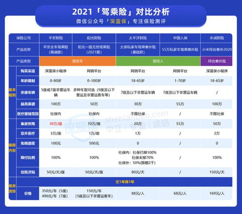 车险最便宜的策略与选择