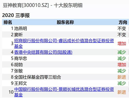 股票300010，中文在线的深度分析与投资建议